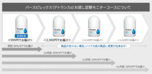 デトランスα定期モニター価格の画像